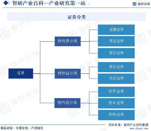 證券產業演進、競爭格局與數字化前景展望