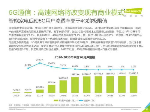技術驅動，咨詢賦能——2020年中國新經濟產業網絡技術開發與信息咨詢發展洞察